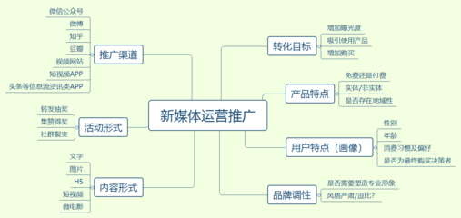 零成本高回报 网站运营的免费推广实战指南