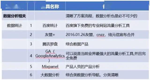 互联网大厂常用运营工具盘点 网站运营篇