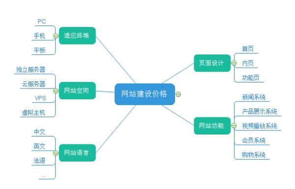 一款APP从开发到上线、发布、运营全流程