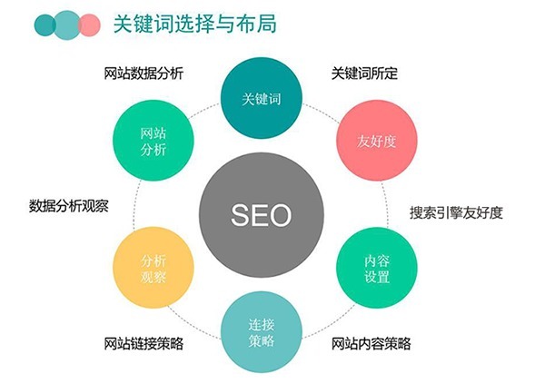 SEO优化运营计划