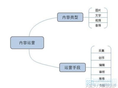 资深运营总监告诉你 什么是互联网运营与网站运营